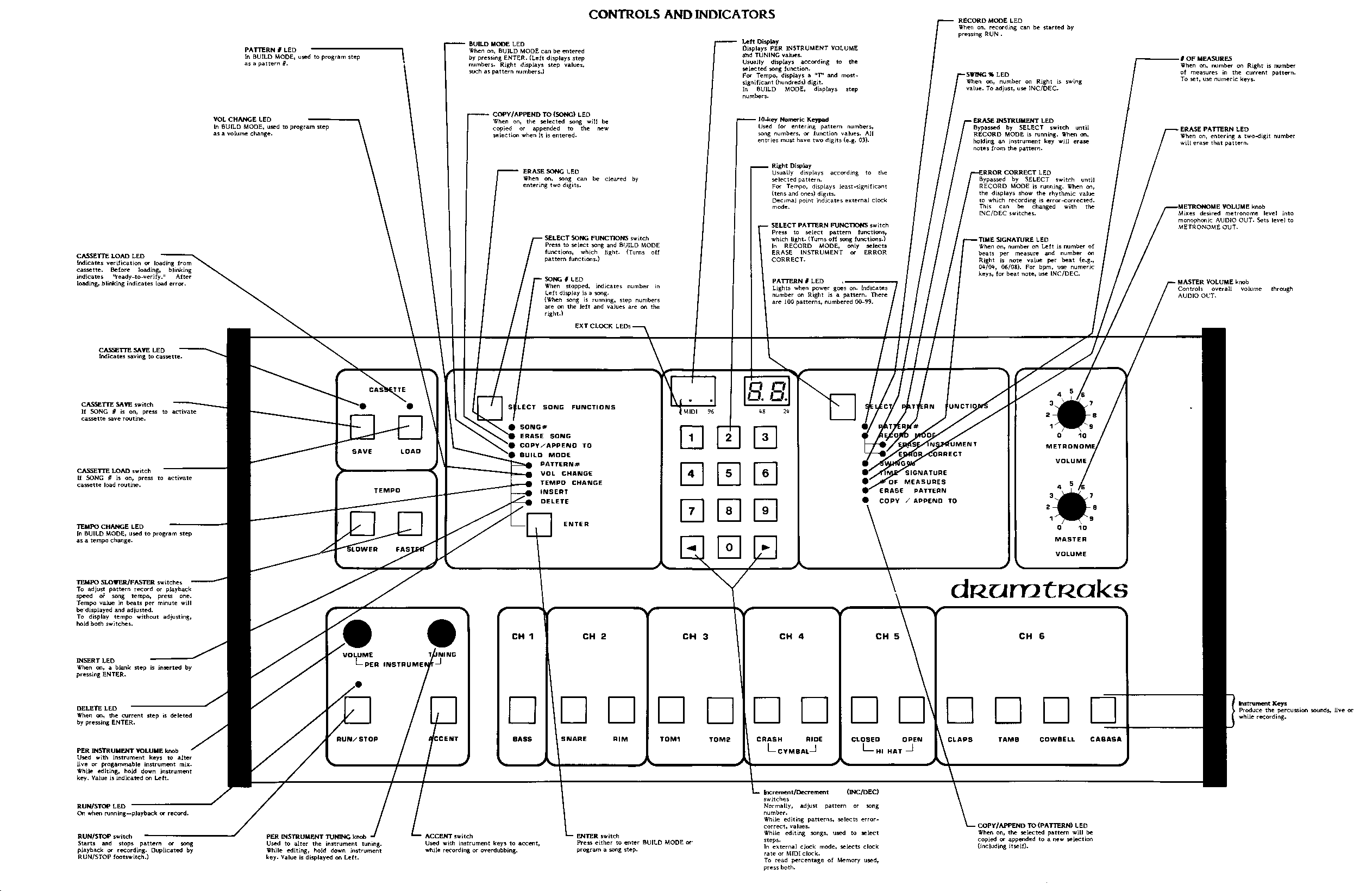 drumtraks controls diagram